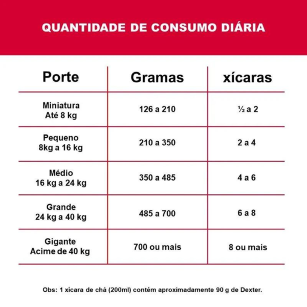 Ração Dexter Premium para Cães Adultos Sabor Carne - Image 3